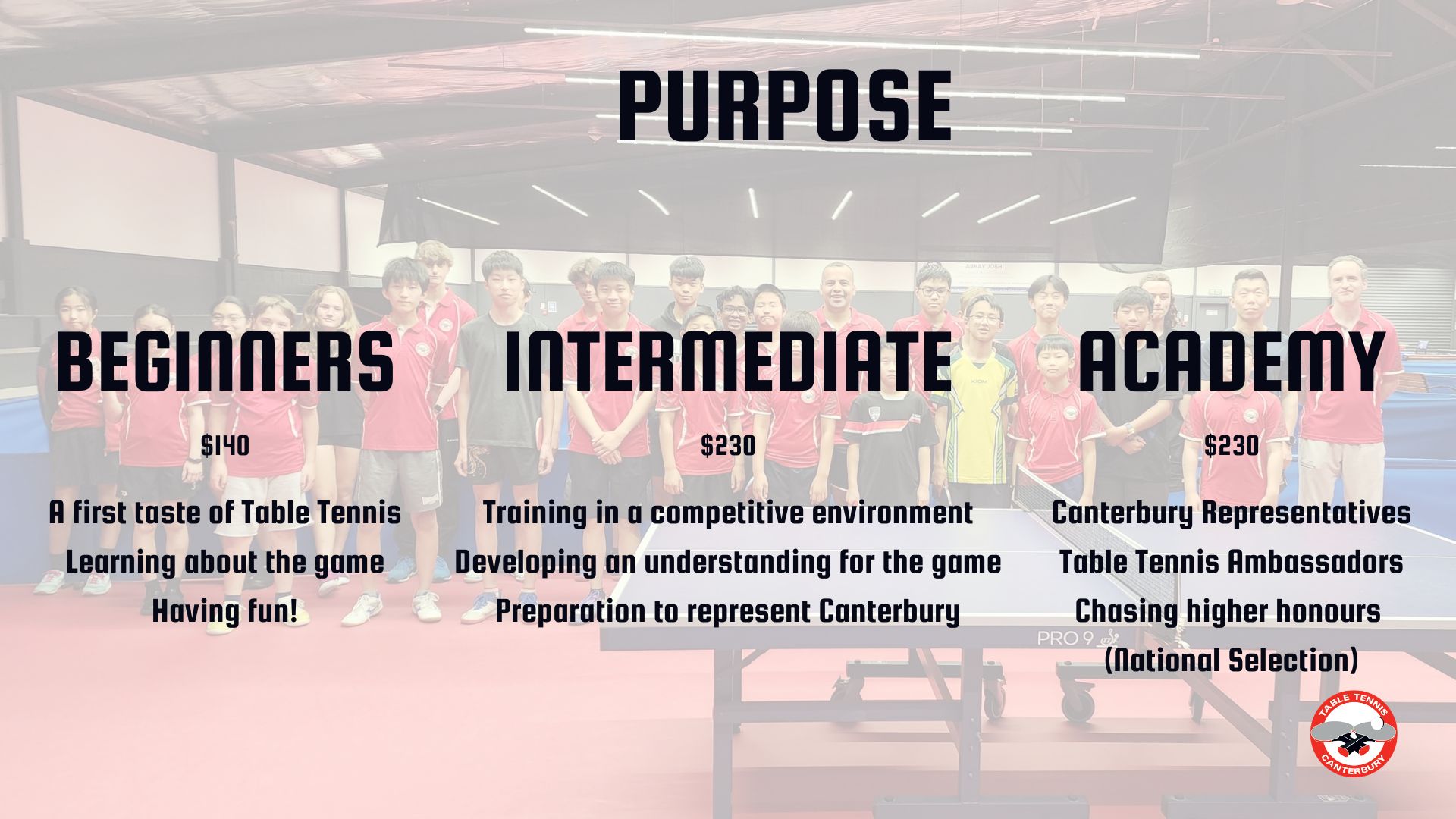 Junior Coaching Pathway